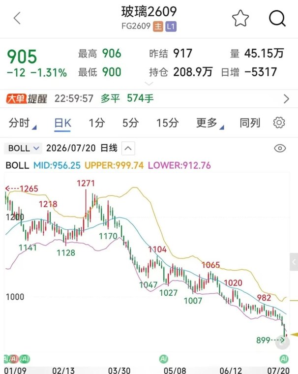 跌破900元/吨，玻璃价格何时见底