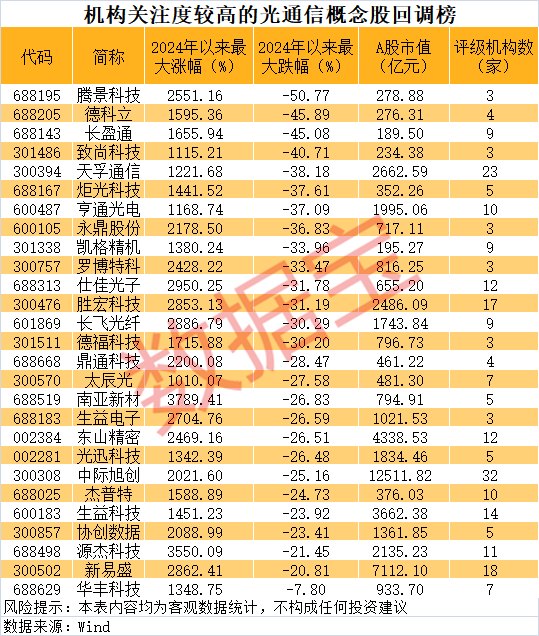 今年最牛新股跌去一半多！非AI科技龙头潜力揭秘（附名单）