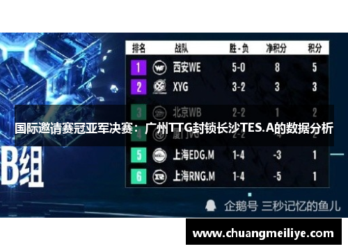国际邀请赛冠亚军决赛：广州TTG封锁长沙TES.A的数据分析