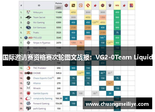 国际邀请赛资格赛次轮图文战报：VG2-0Team Liquid